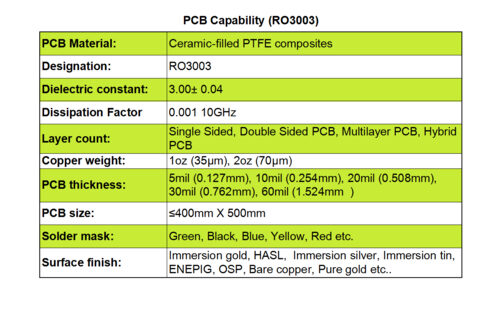 RO3003 Dk 3.00 High frequency PCB Single Sided, Double Sided, Multi-layer PCB for commercial microwave and RF