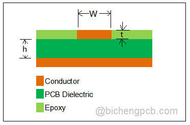 What is Stripline and microstrip line in PCB? Tag# RT/duroid 5880 Tag# Rogers 5870