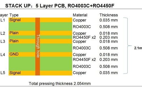Multilayer High Frequancy PCB Board  Rogers 5-Layer PCB Board Bulit On 20mil RO4003C