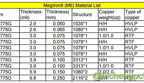 M6 High Speed Low Loss Multilayer Printed Circuit Board Megtron 6 R-5775G PCB